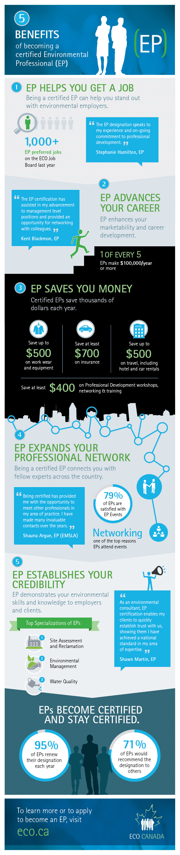 5 Benefits of Becoming a Certified Environmental Professional (EP)